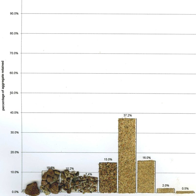 Concrete Sand (SQ.224a).jpg